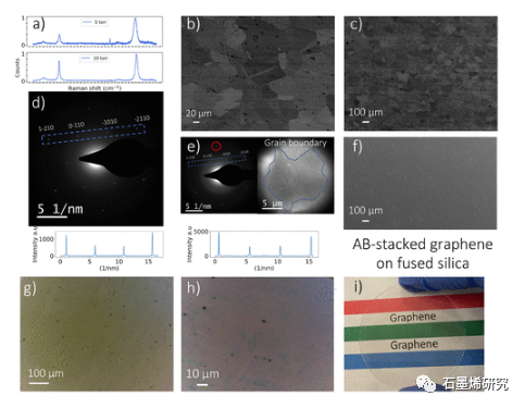 加利福尼亚大学洛杉矶分校Timothy S. Fisher等--太阳热化学气相沉积制备高质量AB双层石墨烯薄膜