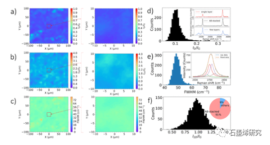 加利福尼亚大学洛杉矶分校Timothy S. Fisher等--太阳热化学气相沉积制备高质量AB双层石墨烯薄膜
