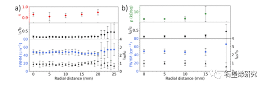 加利福尼亚大学洛杉矶分校Timothy S. Fisher等--太阳热化学气相沉积制备高质量AB双层石墨烯薄膜