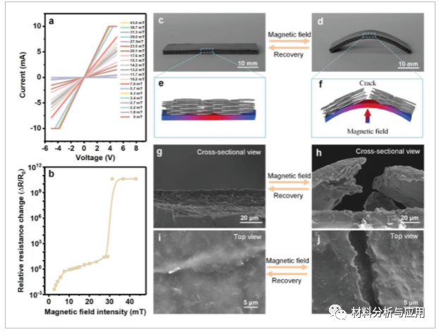 华中科技大学《Adv. Electron. Mater》：柔性磁性薄膜上沉积石墨烯纳米片，用于超高灵敏度的磁敏裂纹传感器
