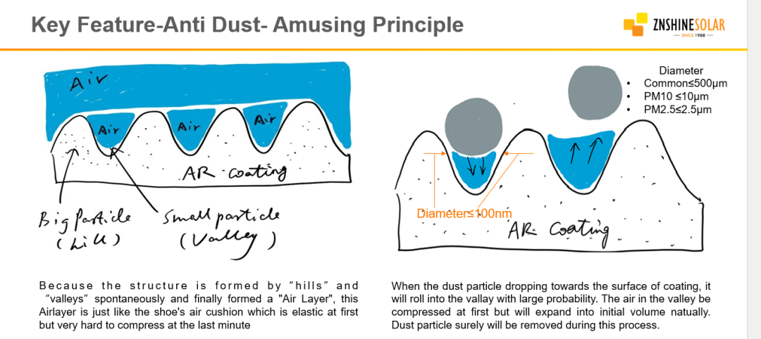 正信石墨烯自清洁光伏组件I 产学研的深度合作