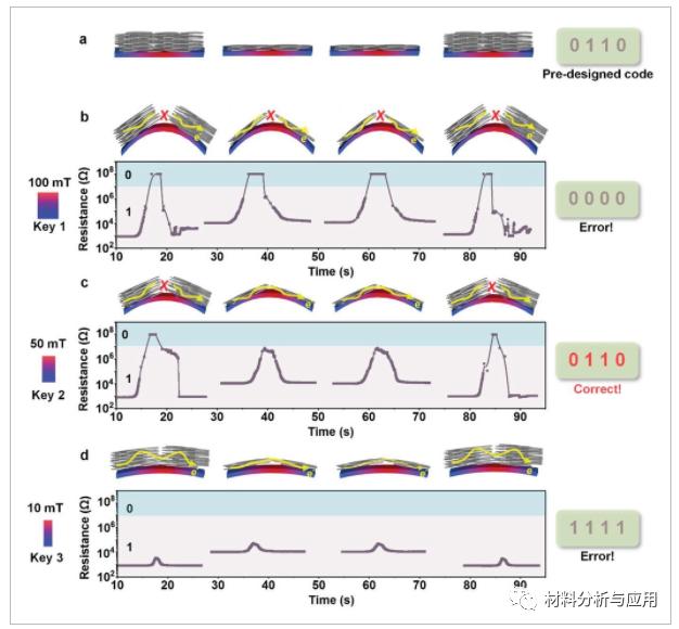华中科技大学《Adv. Electron. Mater》：柔性磁性薄膜上沉积石墨烯纳米片，用于超高灵敏度的磁敏裂纹传感器