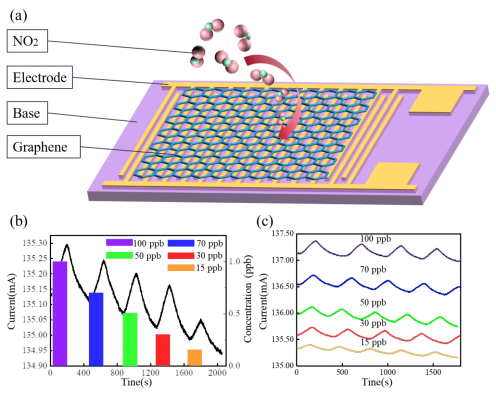 Nano Res.[碳]│中国石油大学（华东）曹宁团队:无外加碳源石墨烯在镀铜废钢上的CVD生长