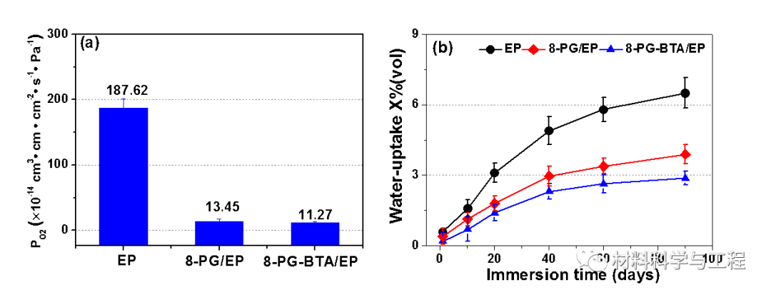 江西理工大学《Corrosion Sci》：石墨烯让防腐涂层变得更智能！