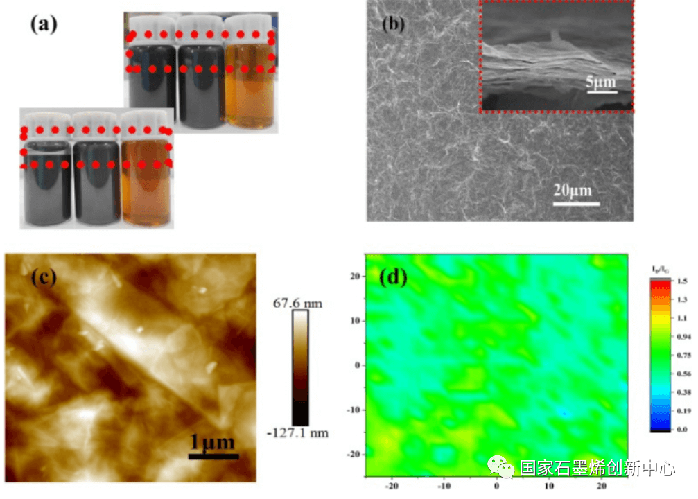 研究新进展！石墨烯基复合膜兼备高导电性和高比电容，可应用于柔性超级电容器