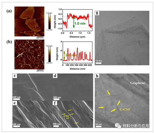 华南理工大学《CHEMNANOMAT》：新方法制备碳气凝胶，用于柔性电子器件