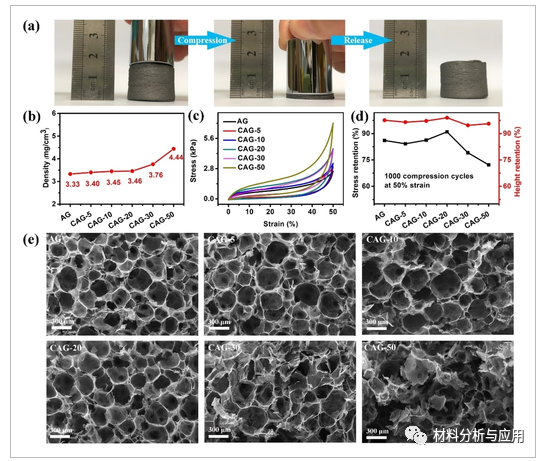 华南理工大学《CHEMNANOMAT》：新方法制备碳气凝胶，用于柔性电子器件