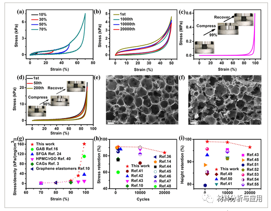 华南理工大学《CHEMNANOMAT》：新方法制备碳气凝胶，用于柔性电子器件