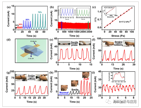 华南理工大学《CHEMNANOMAT》：新方法制备碳气凝胶，用于柔性电子器件