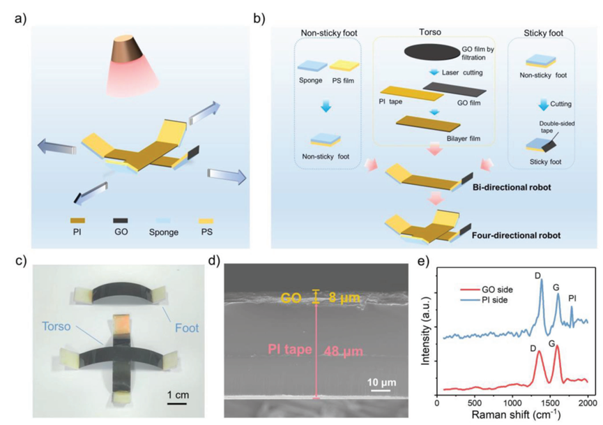 【Advanced Functional Materials】集驱动和传感一体的氧化石墨烯光驱动软体机器人