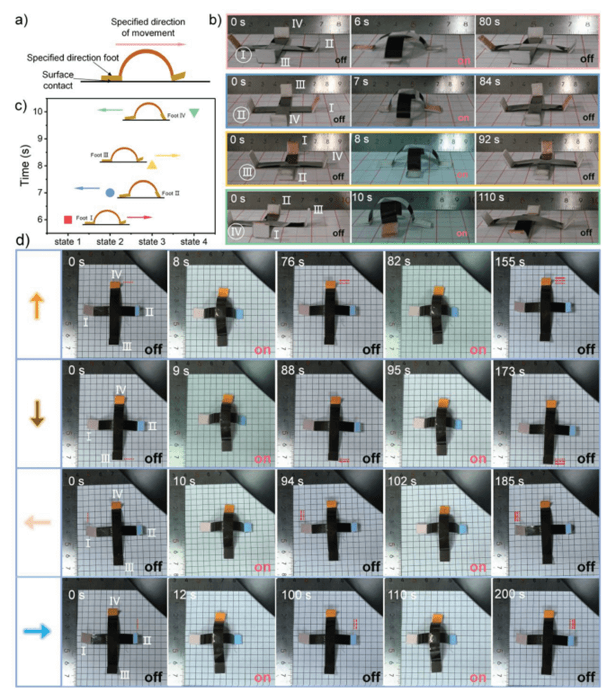 【Advanced Functional Materials】集驱动和传感一体的氧化石墨烯光驱动软体机器人