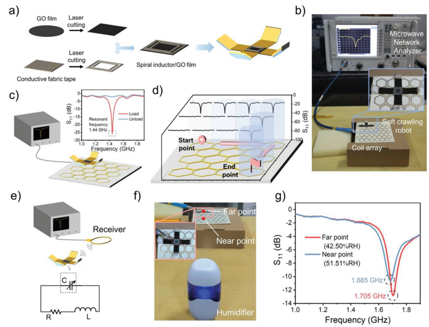 【Advanced Functional Materials】集驱动和传感一体的氧化石墨烯光驱动软体机器人