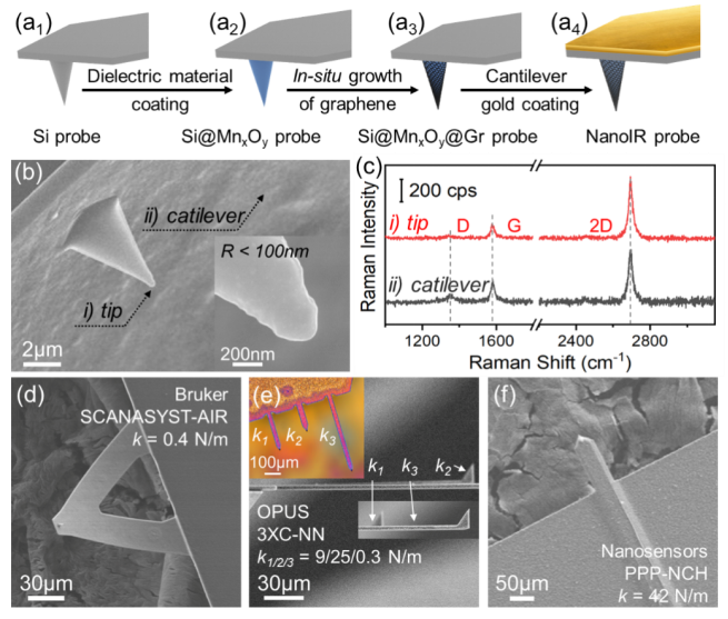 Nano Res.[器件]│林海昕课题组和易骏课题组:单层连续石墨烯包覆导电探针提高纳米红外光谱探测灵敏度