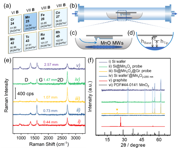 Nano Res.[器件]│林海昕课题组和易骏课题组:单层连续石墨烯包覆导电探针提高纳米红外光谱探测灵敏度