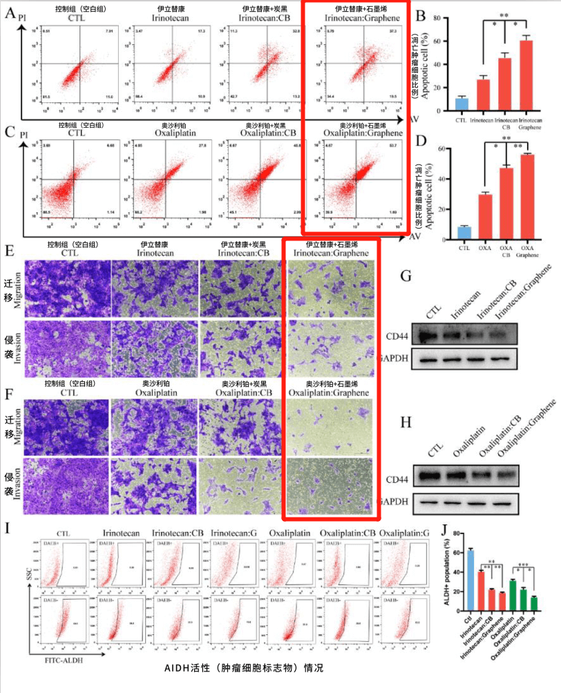 热烈庆祝：纵贤合作团队冯冠平教授团队 “肿瘤治疗与慢病康复石墨烯研究院”正式挂牌成立