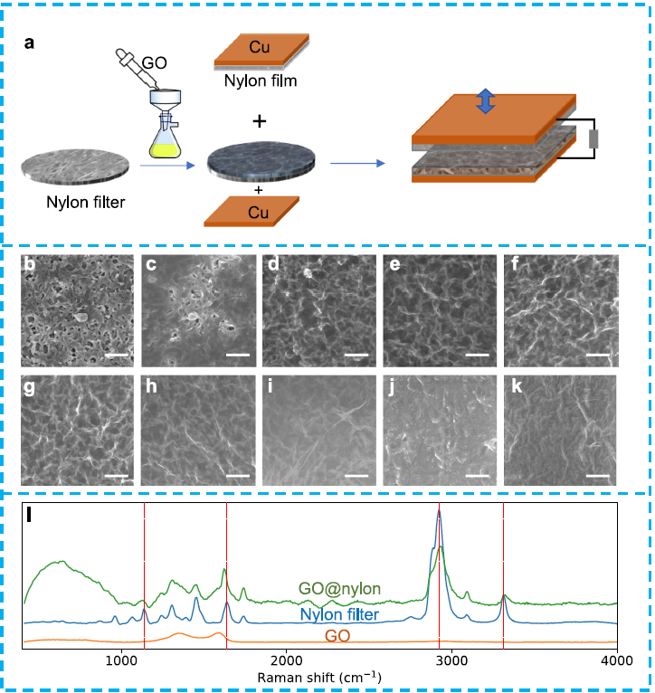 【Nano Energy】瑞典中部大学-通过尼龙和氧化石墨烯之间的氢键增强获得超高电流密度的摩擦纳米发电机