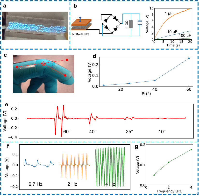 【Nano Energy】瑞典中部大学-通过尼龙和氧化石墨烯之间的氢键增强获得超高电流密度的摩擦纳米发电机
