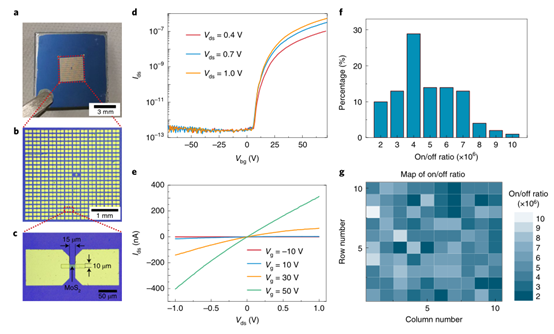 晶体管-石墨烯辅助金属转移印刷用于金属电极和二维材料的晶圆级集成