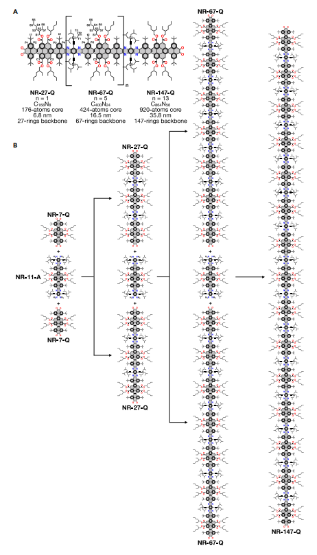 只要三步就能制造出史上最长石墨烯纳米带？