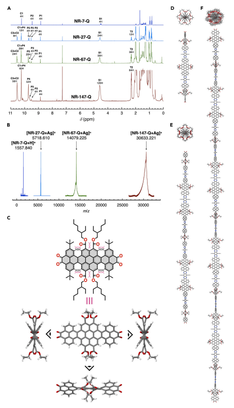 只要三步就能制造出史上最长石墨烯纳米带？
