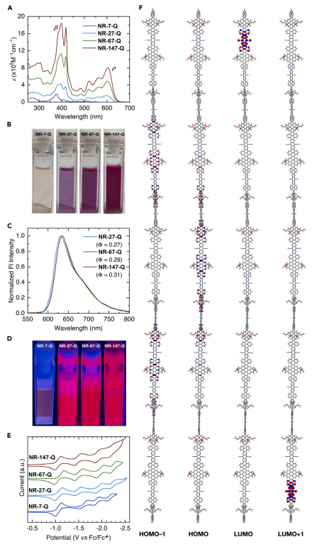 只要三步就能制造出史上最长石墨烯纳米带？