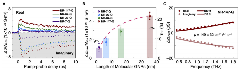 只要三步就能制造出史上最长石墨烯纳米带？