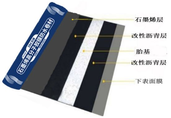「双创风采」让建筑物穿上能防水的石墨烯“雨衣”，这家企业给建筑防水出新招