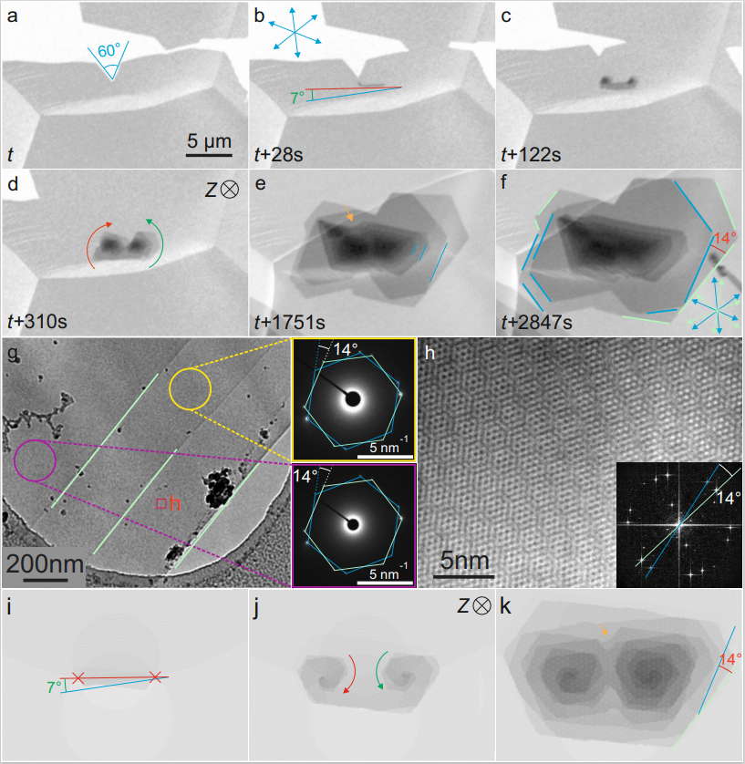Nature Materials｜单层石墨烯一维褶皱到扭转角可控的多层石墨烯的转变机理
