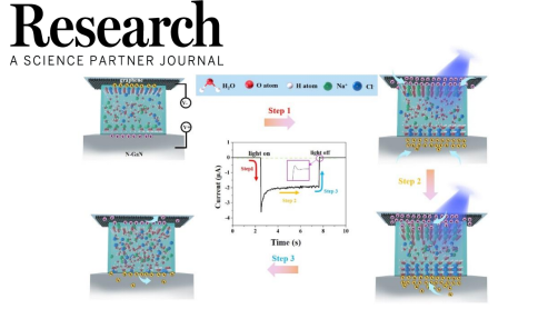浙江大学林时胜教授：液态水分子基石墨烯异质光电探测器及血氧仪