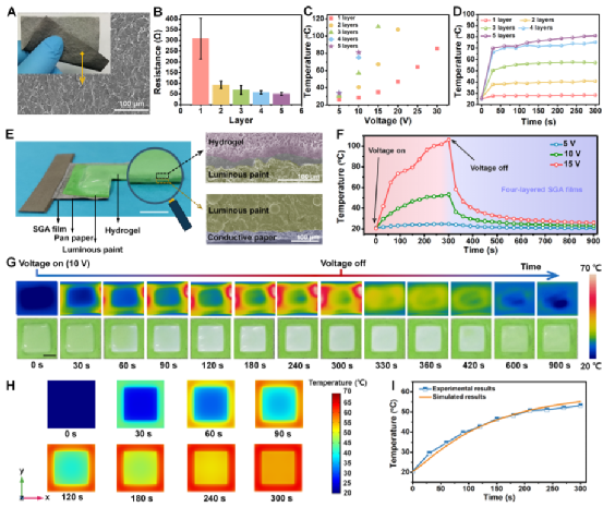 看！光/电响应的石墨烯水凝胶！十三色变！