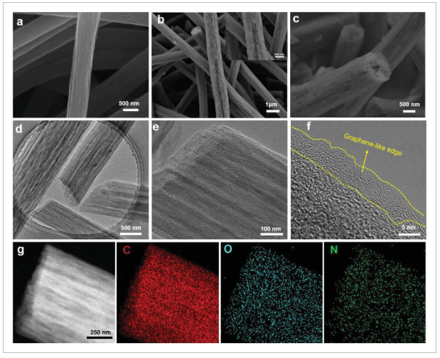 中国海洋大学《Small》：具有类石墨烯壳结构和超高表面积的多通道中空碳纳米纤维，用于高性能锌离子混合电容器