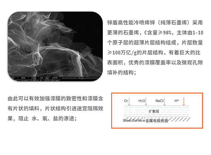 苏州格瑞丰高质量石墨烯为苏州工业园区桥梁提供耐久保护