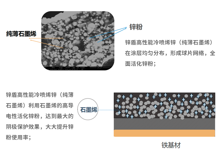苏州格瑞丰高质量石墨烯为苏州工业园区桥梁提供耐久保护