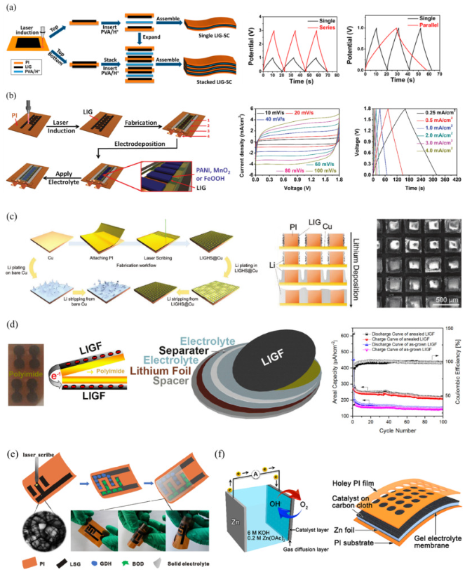 江苏大学《Carbon》综述：激光诱导石墨烯综述-从实验和理论制造工艺到新兴应用