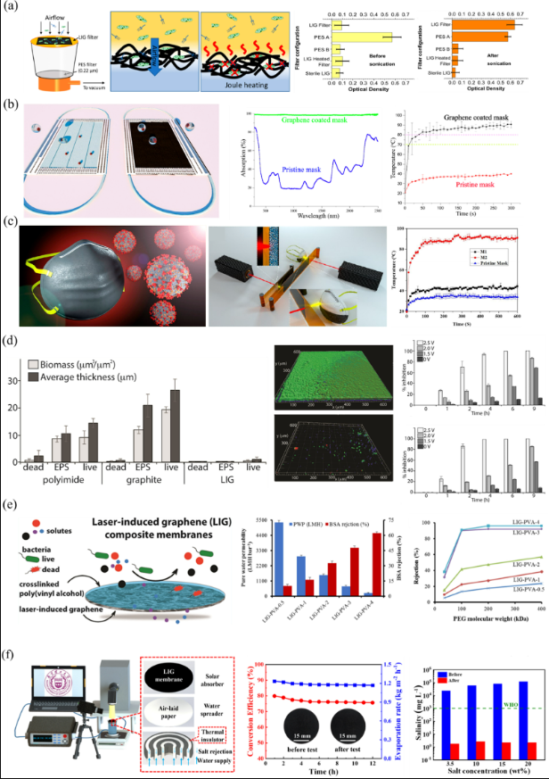 江苏大学《Carbon》综述：激光诱导石墨烯综述-从实验和理论制造工艺到新兴应用