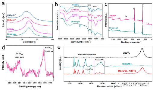 中南林业大学等《ACS AMI》：超轻GO杂化碳纳米管气凝胶，用于压阻传感器