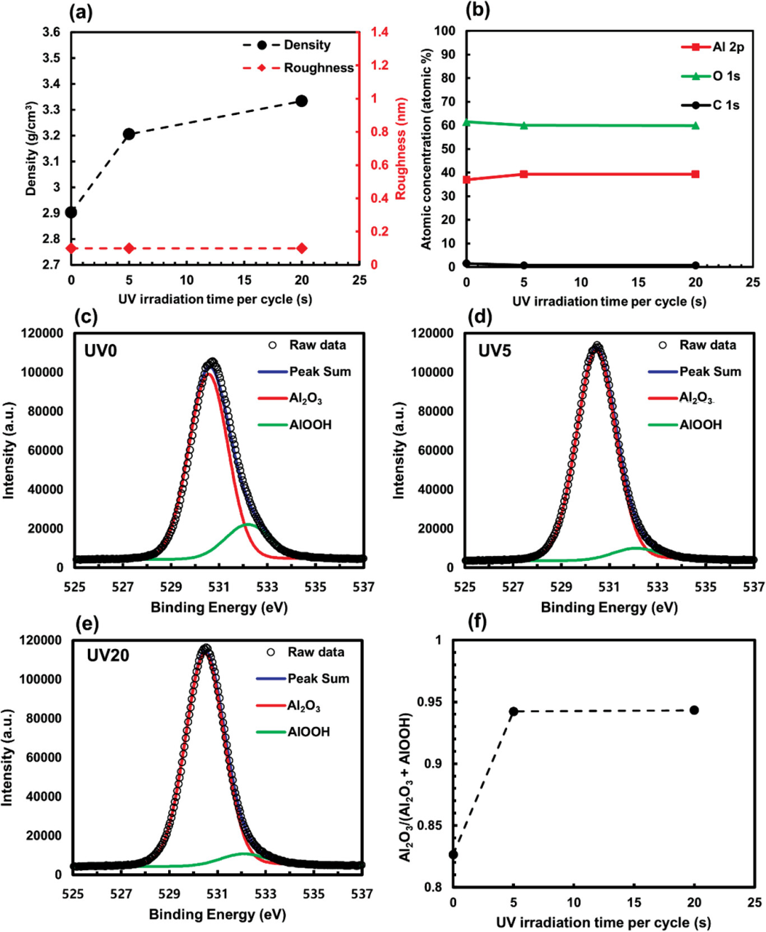 开创性新方法！用于高性能石墨烯电子产品！