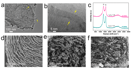 中南林业大学等《ACS AMI》：超轻GO杂化碳纳米管气凝胶，用于压阻传感器