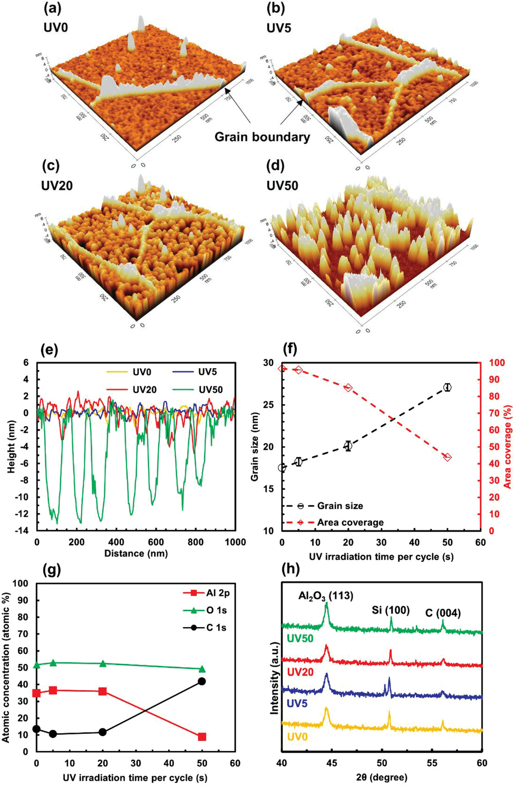 开创性新方法！用于高性能石墨烯电子产品！