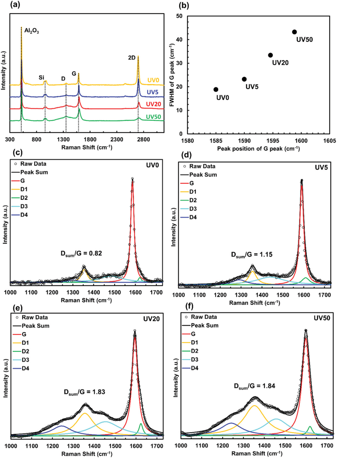 开创性新方法！用于高性能石墨烯电子产品！