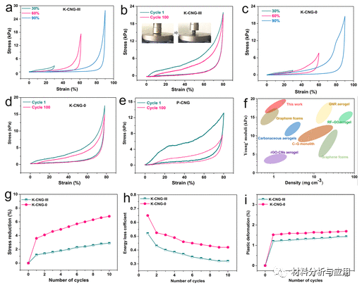 中南林业大学等《ACS AMI》：超轻GO杂化碳纳米管气凝胶，用于压阻传感器
