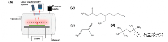科尼亚工业大学Mehmet Gürsoy和Mustafa Karaman等--CVD石墨烯在真实世界表面上的环保转移