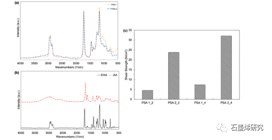 科尼亚工业大学Mehmet Gürsoy和Mustafa Karaman等--CVD石墨烯在真实世界表面上的环保转移
