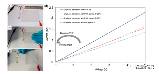 科尼亚工业大学Mehmet Gürsoy和Mustafa Karaman等--CVD石墨烯在真实世界表面上的环保转移