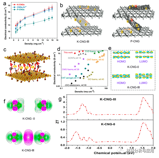 中南林业大学等《ACS AMI》：超轻GO杂化碳纳米管气凝胶，用于压阻传感器