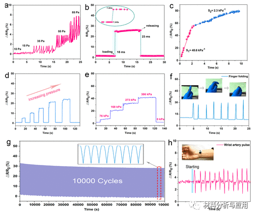 中南林业大学等《ACS AMI》：超轻GO杂化碳纳米管气凝胶，用于压阻传感器