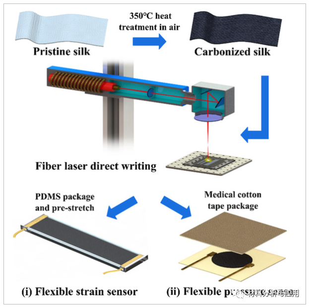 华南理工《Adv. Eng. Mater》：丝绸为原料激光诱导制备石墨烯，用于柔性传感器
