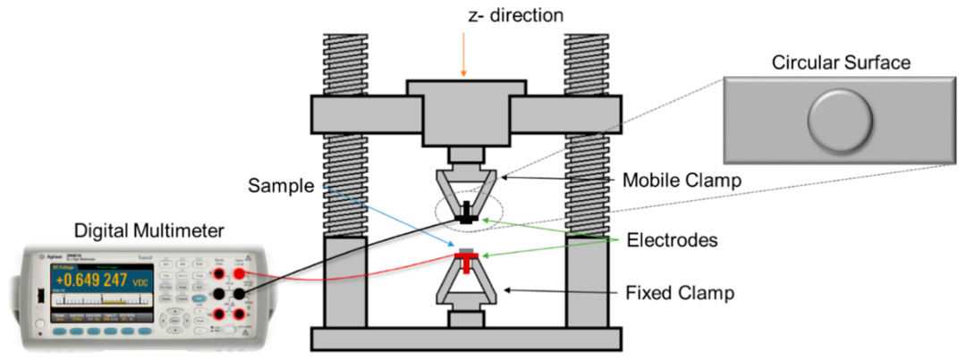 Applied Sciences：“石墨烯”主题文章精选 | MDPI 编辑荐读