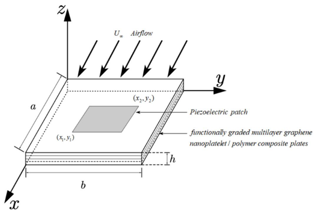 Applied Sciences：“石墨烯”主题文章精选 | MDPI 编辑荐读