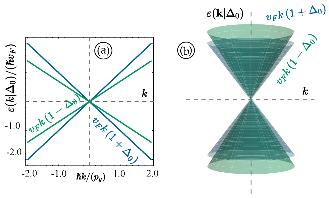Applied Sciences：“石墨烯”主题文章精选 | MDPI 编辑荐读
